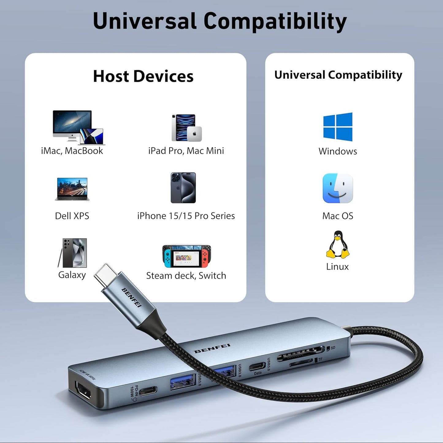 BENFEI x JW ConnectHub 7-in-1 USB-C Hub