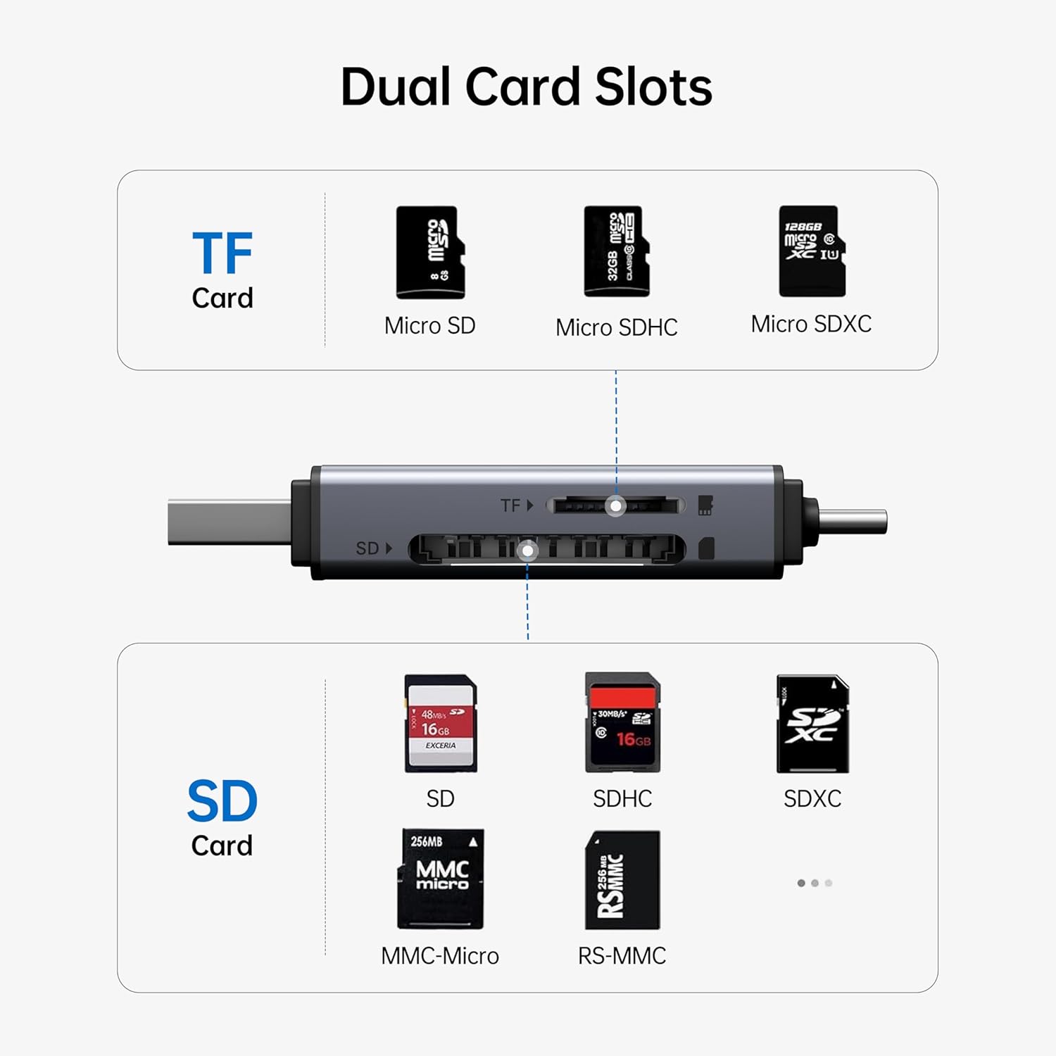 BENFEI 2-in-1 USB A & USB C Card Reader  