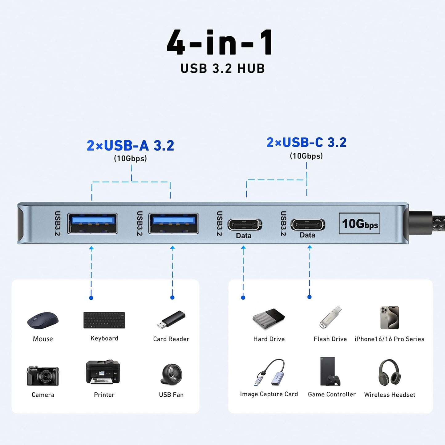 BENFEI USB-C 4-in-1 Multiport Hub 