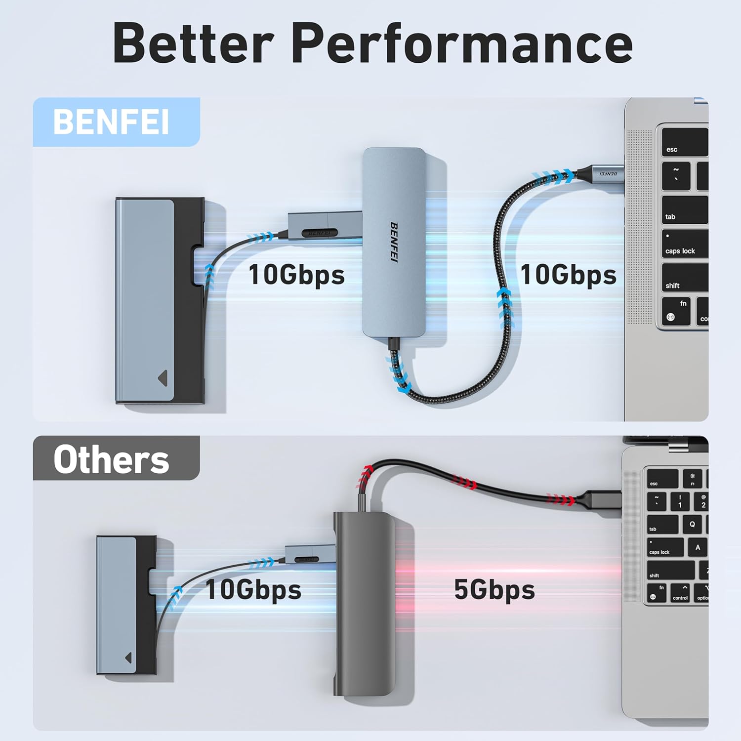 BENFEI USB-C 4