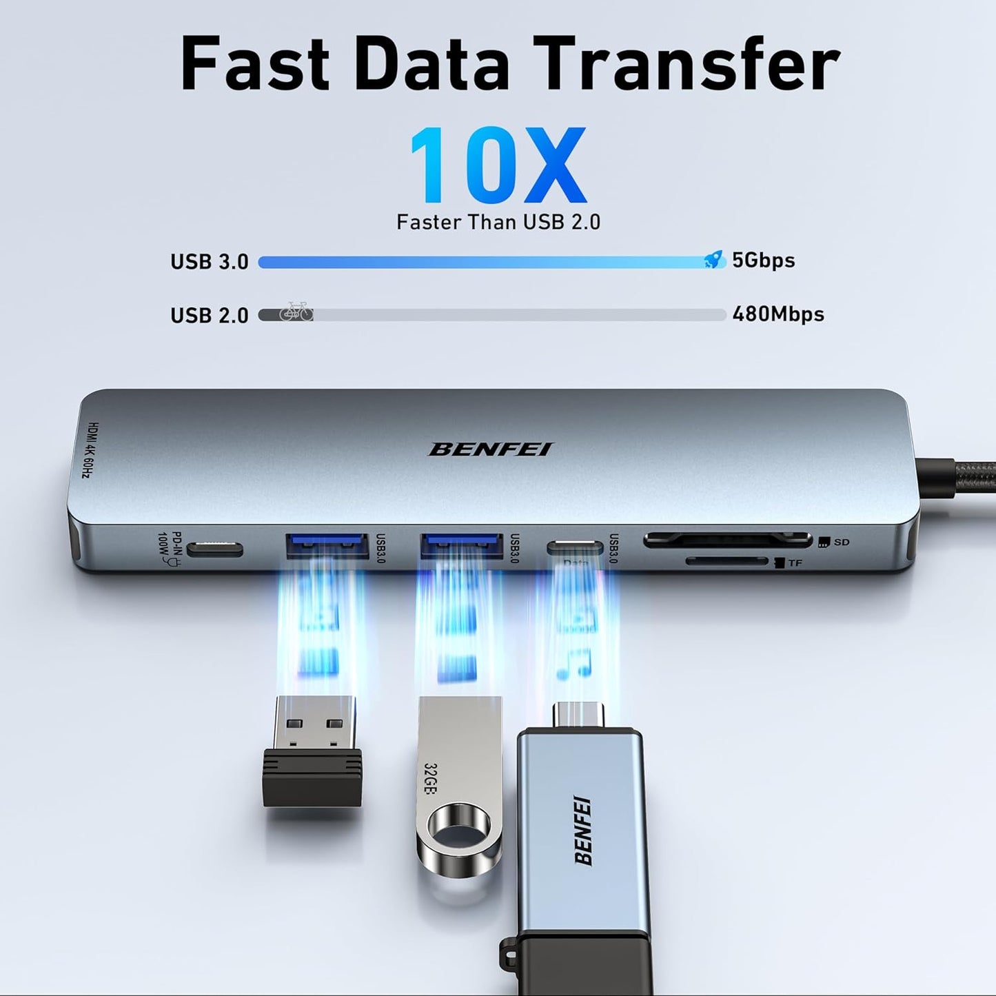 BENFEI x JW ConnectHub 7-in-1 USB-C Hub