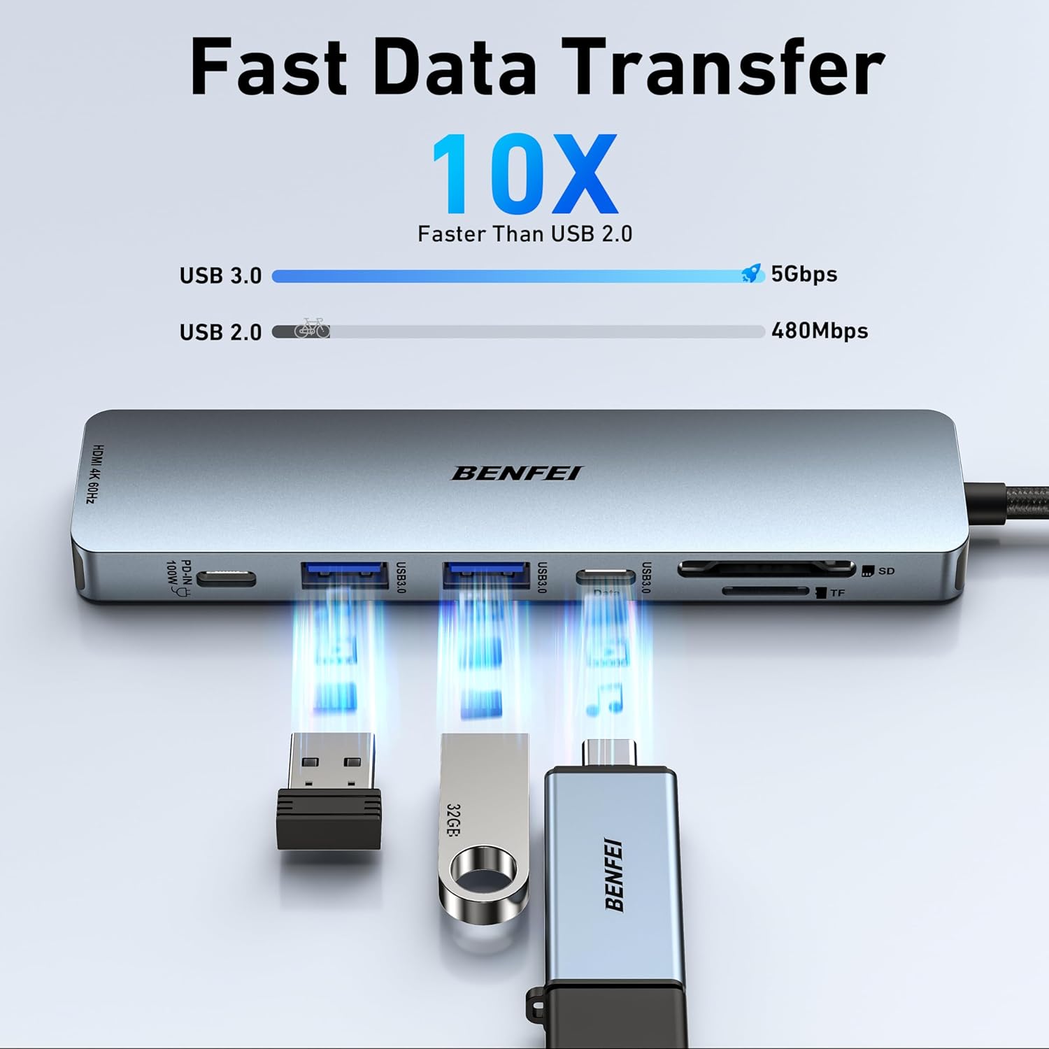 BENFEI x JW ConnectHub 7-in-1 USB-C Hub
